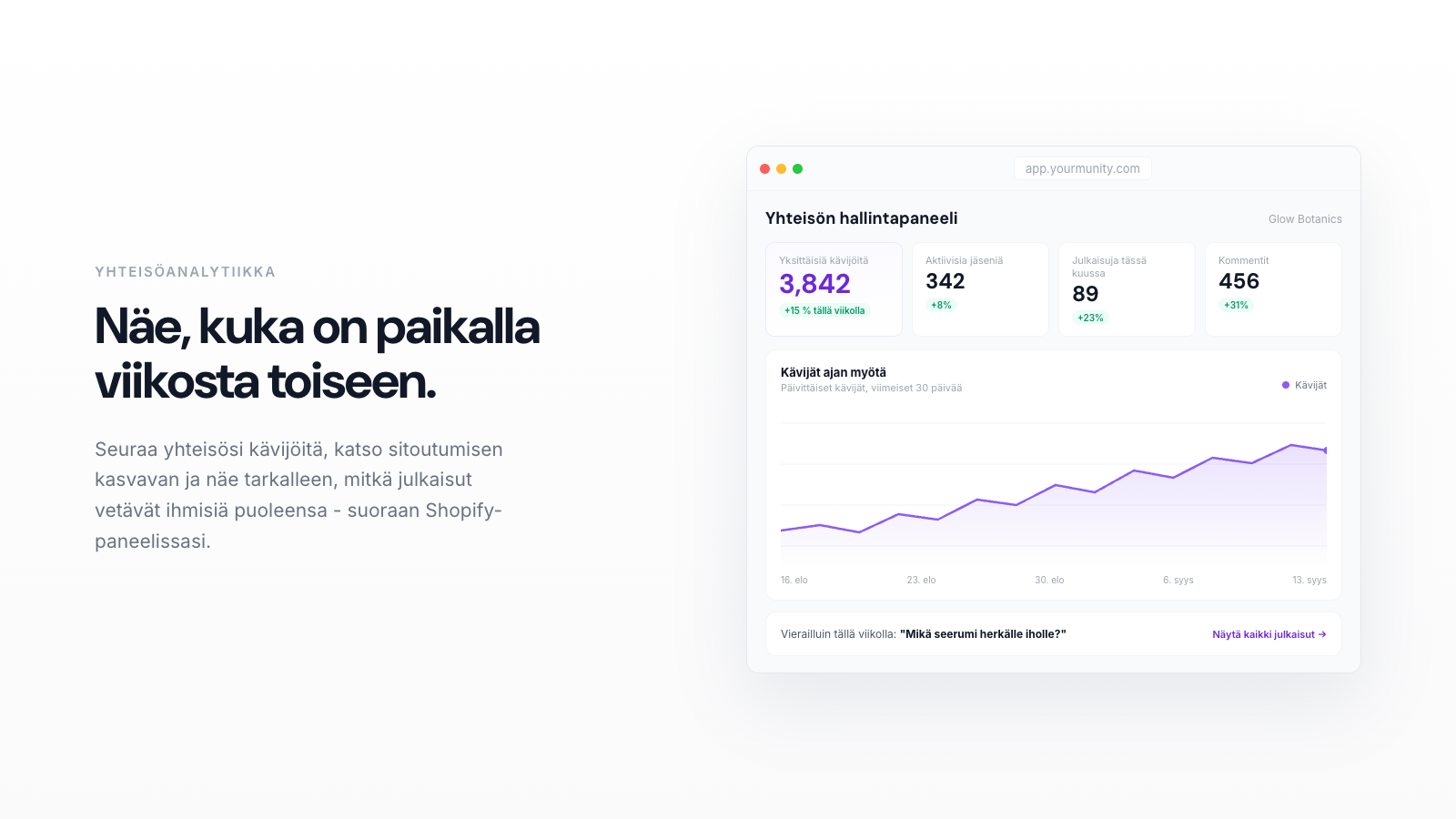 Näin mittaat yhteisösi menestystä (opas kauppiaalle)
