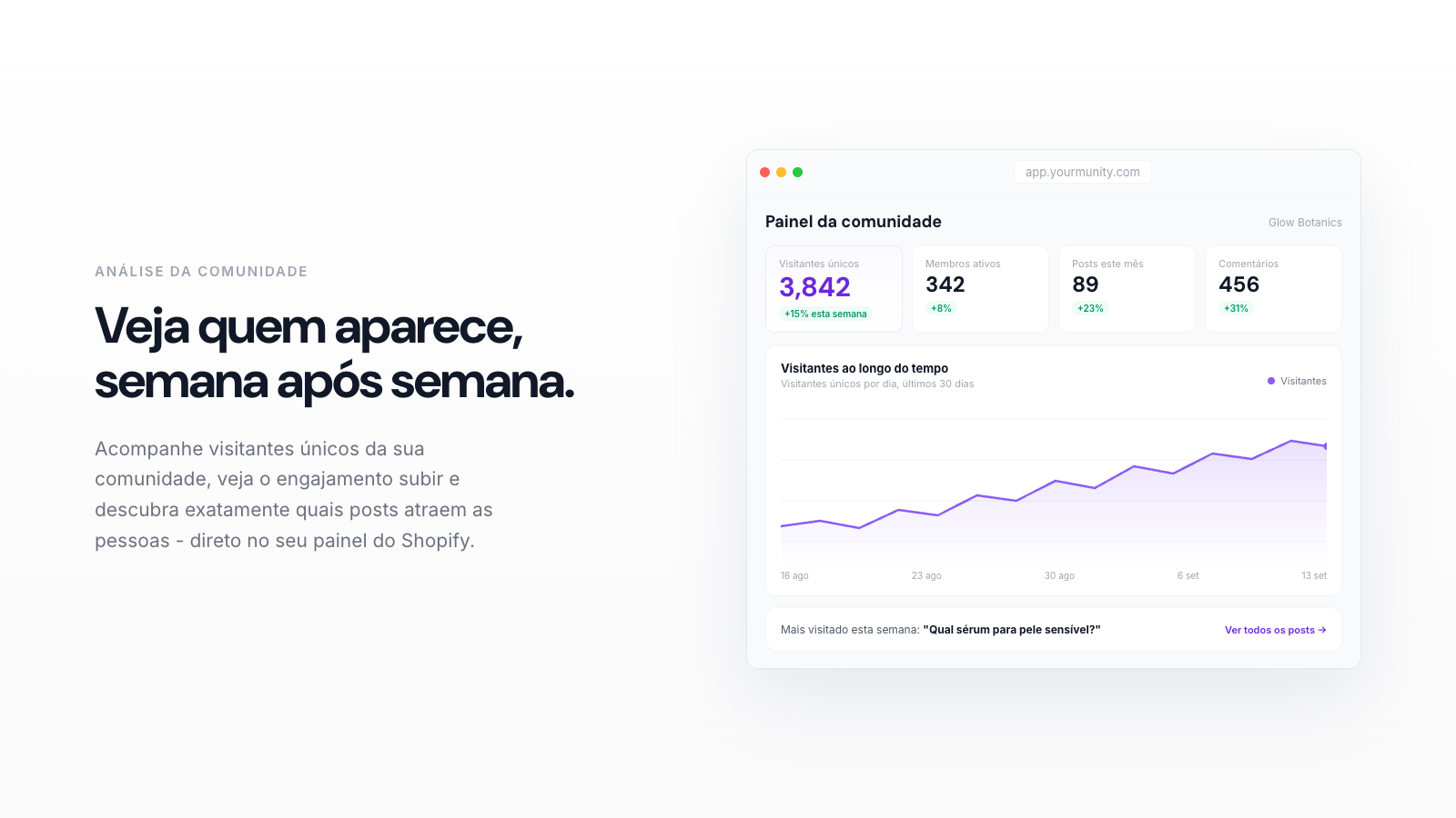 Como Medir o Sucesso da Sua Comunidade (Guia para Lojistas)