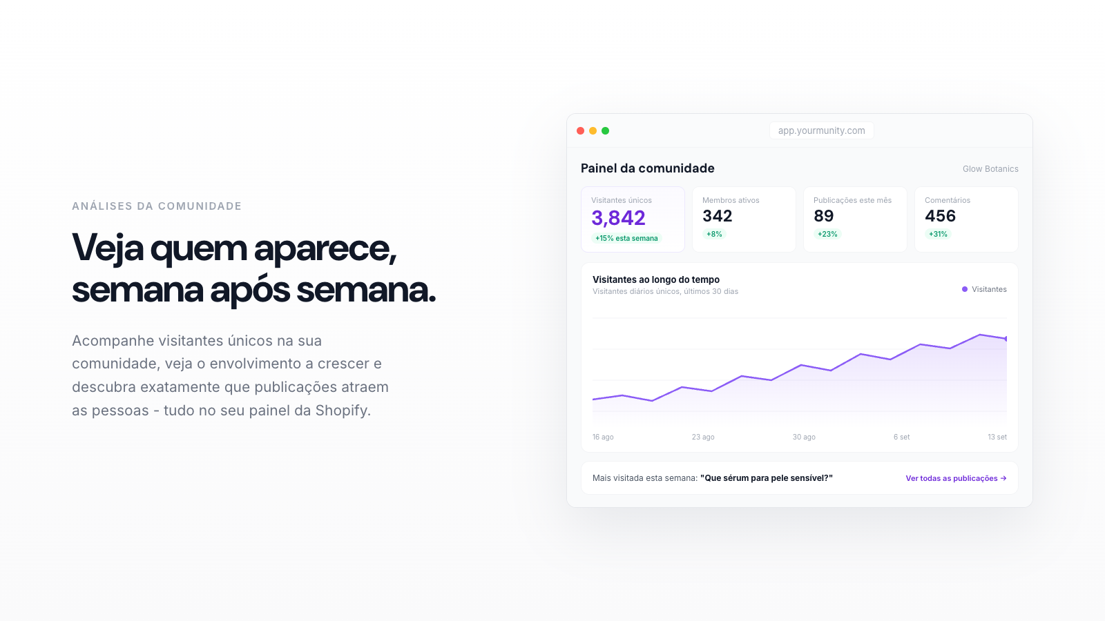 Como Medir o Sucesso da Comunidade (Guia para Comerciantes)