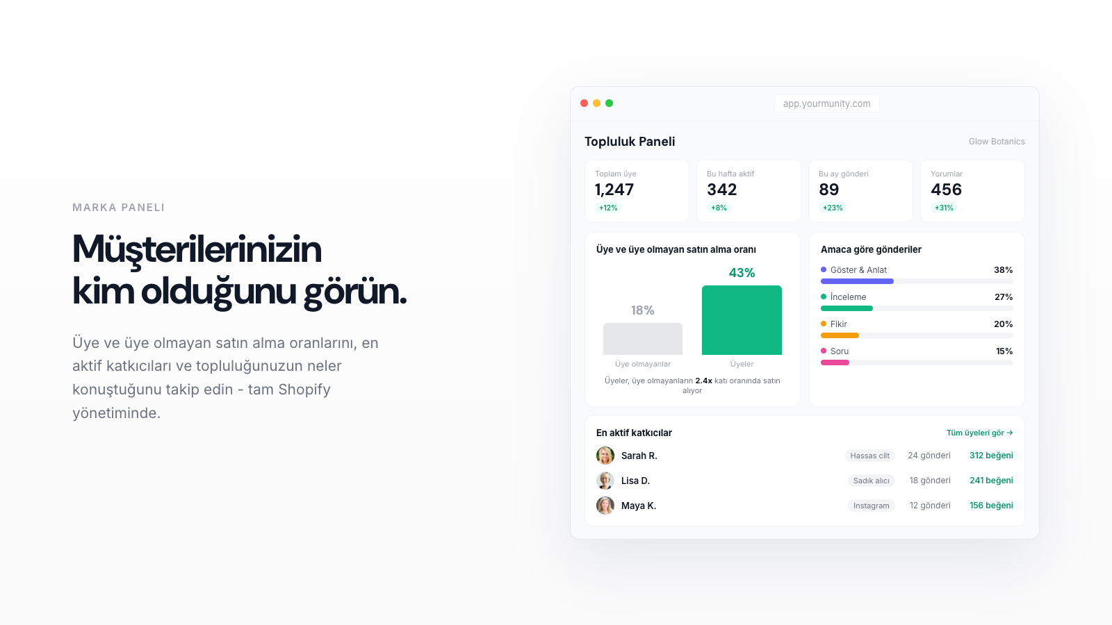 Topluluk mu Puan mı: Daha İyi Bir Sadakat Programı