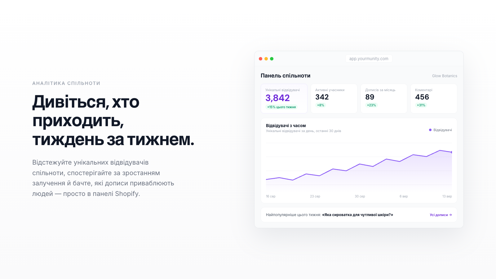 Як виміряти успіх спільноти (гід для власника Shopify)